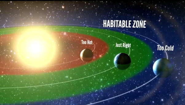 habitable-zone